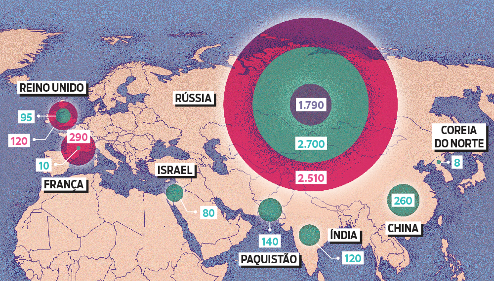 É verdade que os EUA e a Rússia ainda têm armas nucleares?