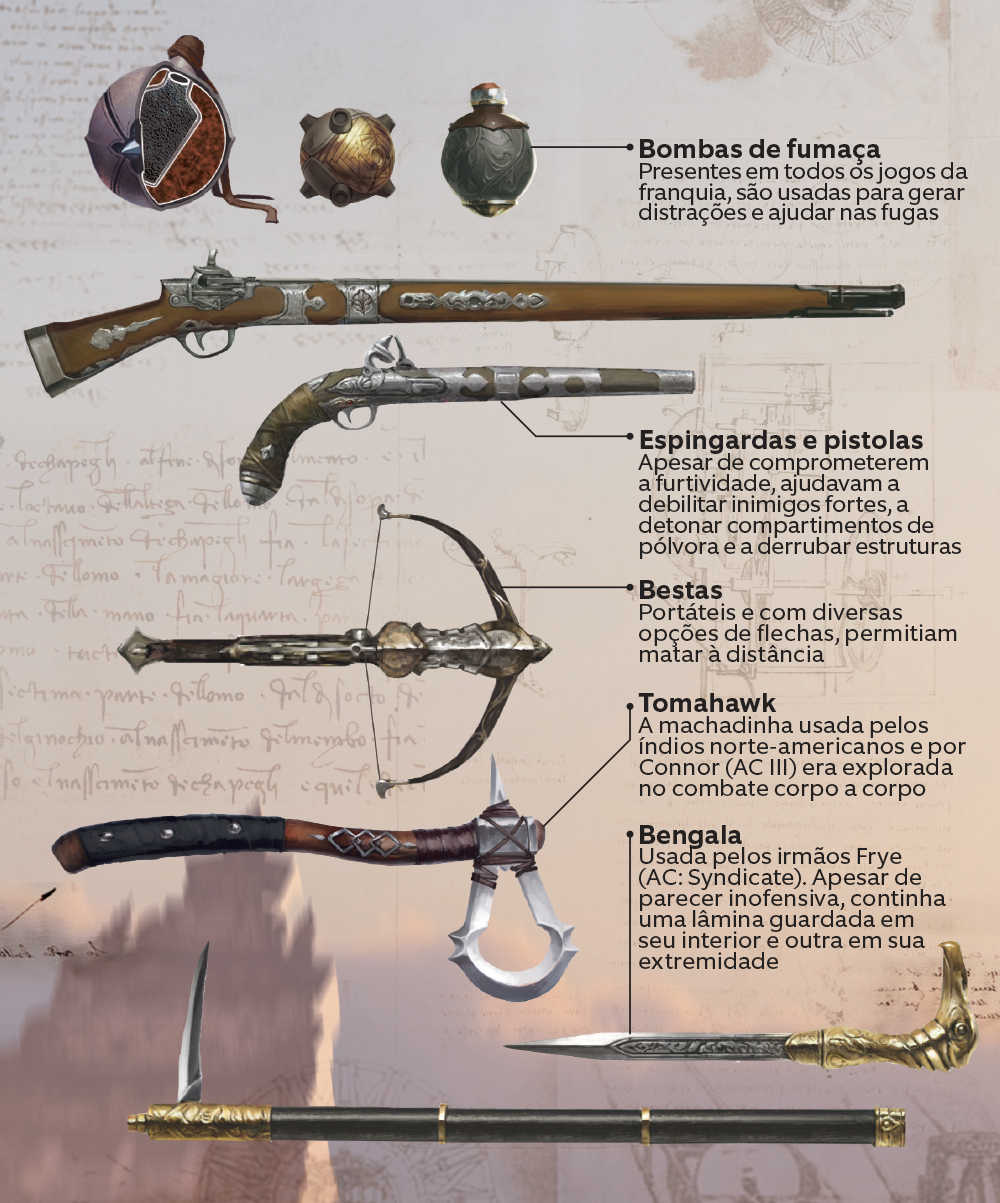 As Armas de Assassin’s Creed