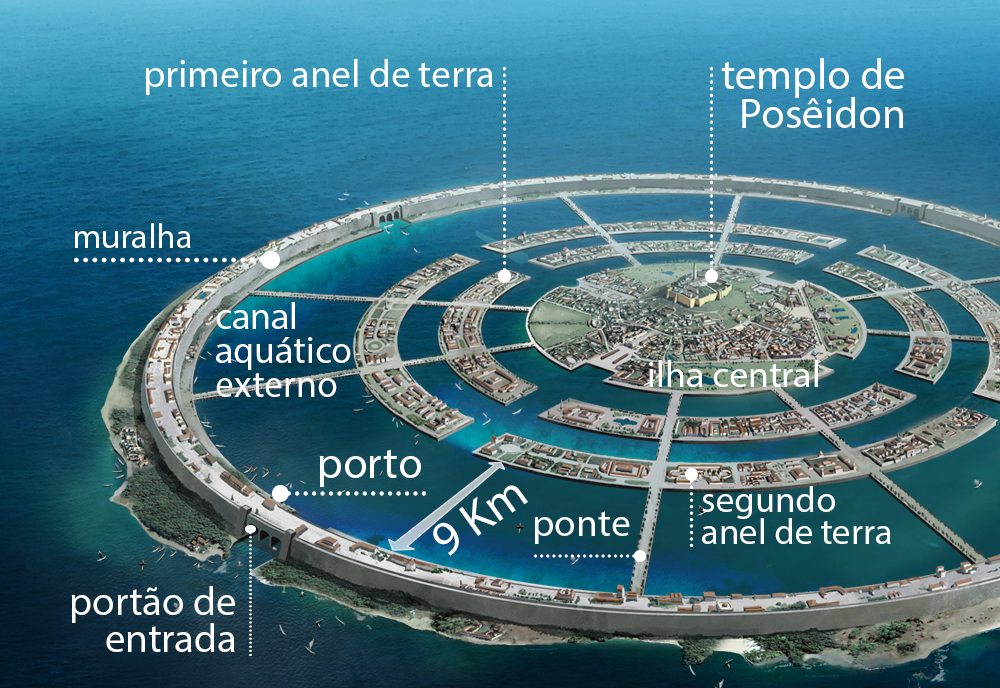 Infográfico: Como era a civilização perdida de Atlântida?