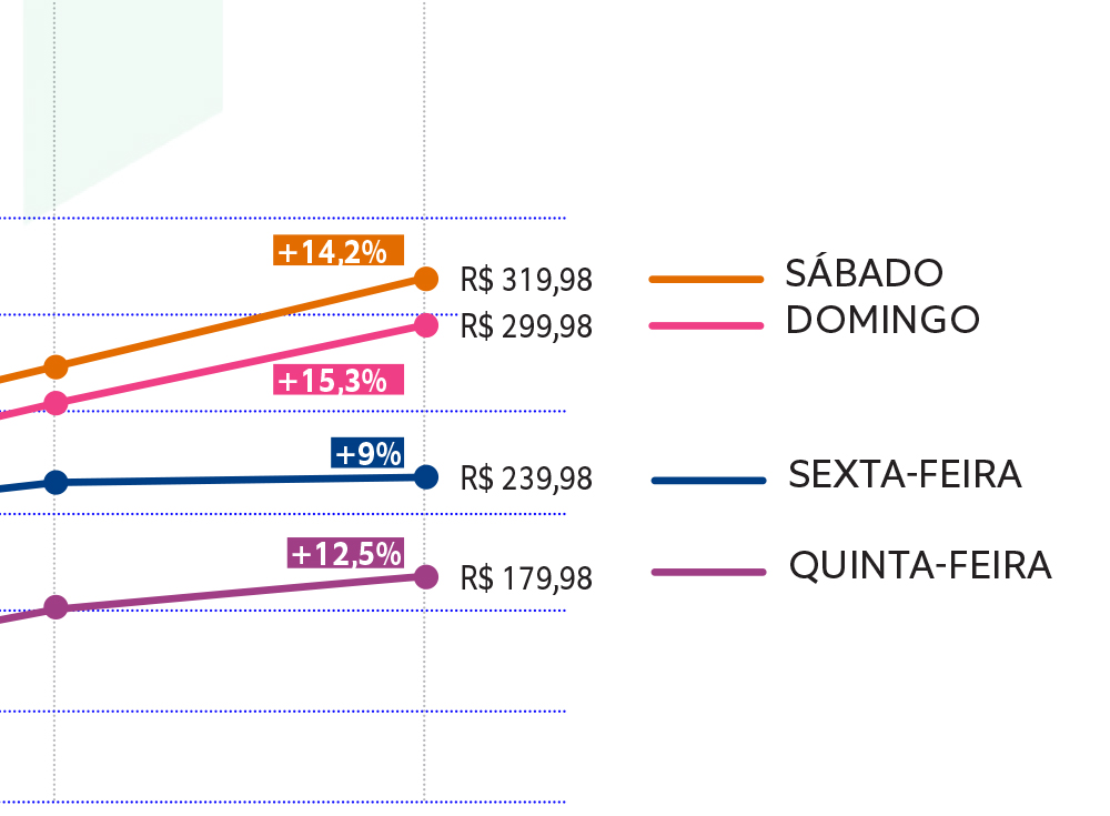 Veja o quanto aumentaram os preços dos ingressos da CCXP 2018
