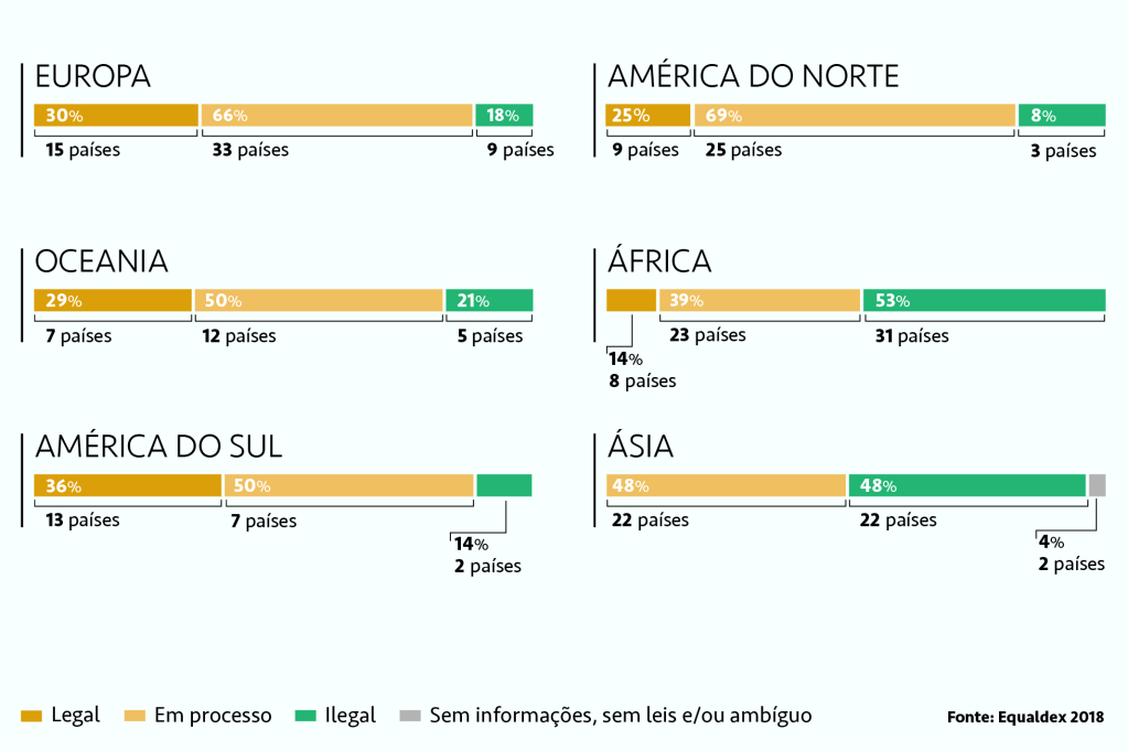 Em XYX países é crime ser gay-casamento