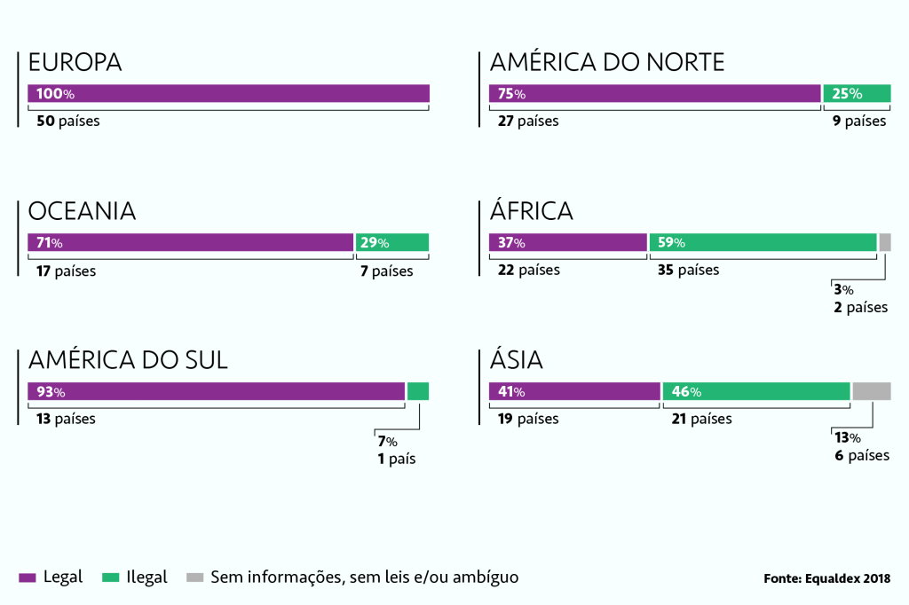 Em XYX países é crime ser gay-homossexualidade