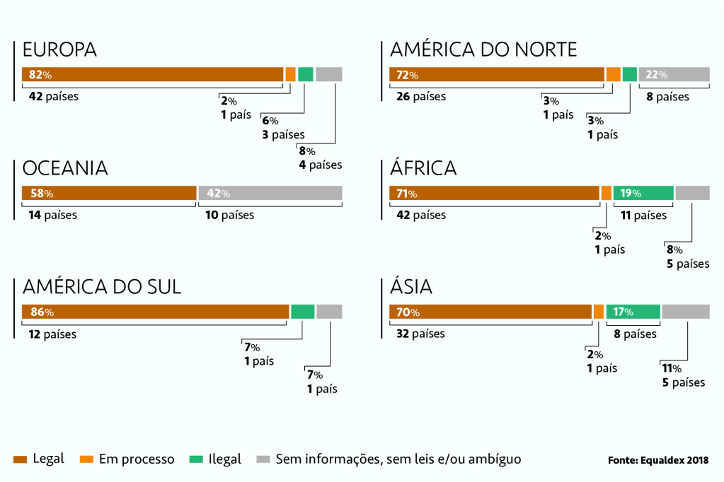 Em XYX países é crime ser gay-hoomossexuais no exercito