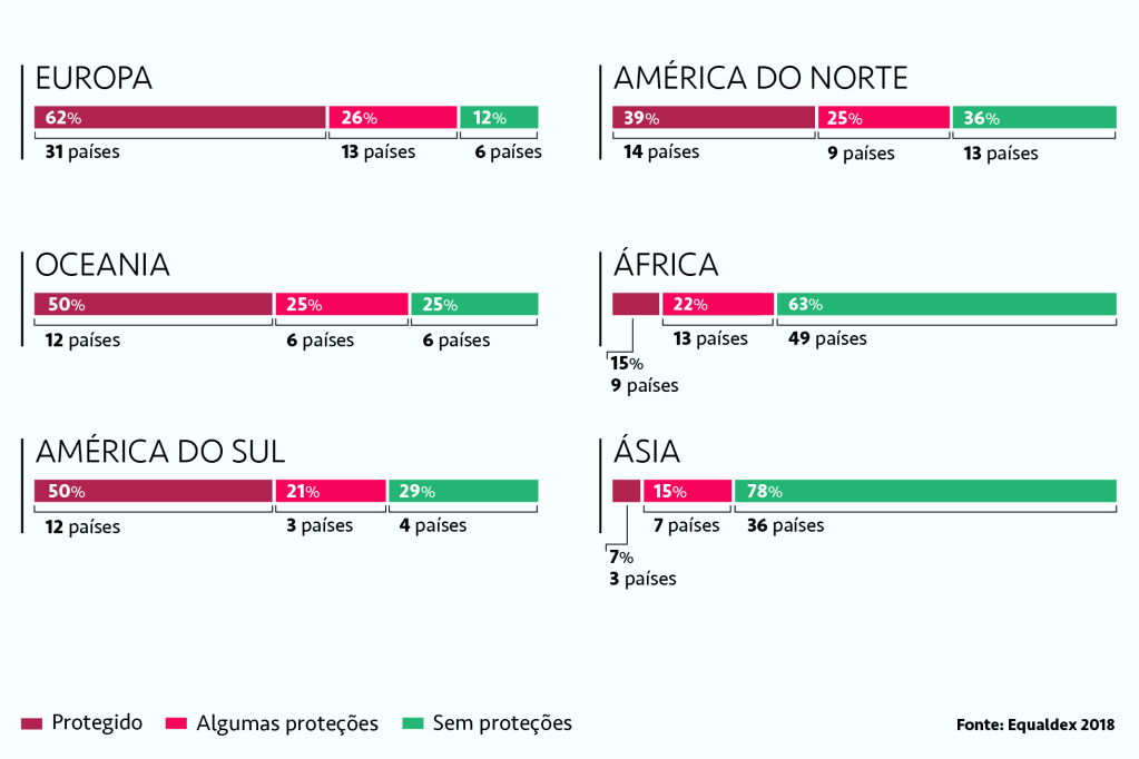 Em XYX países é crime ser gay-leis de protecao