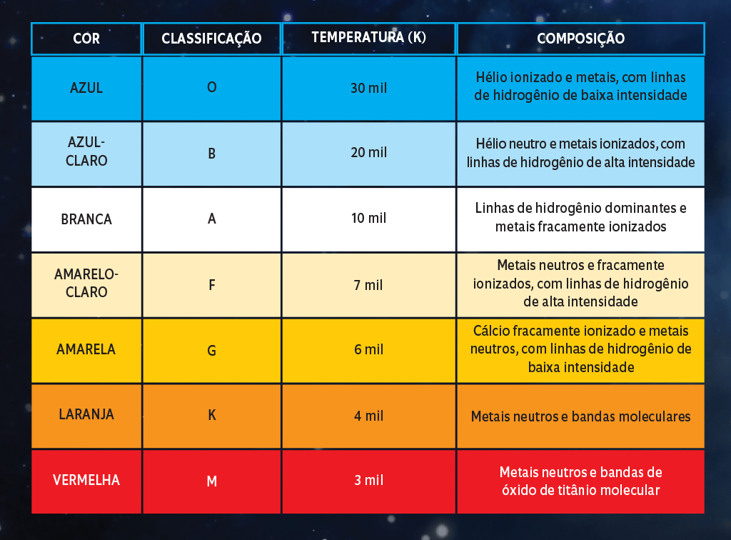 Estrelas-4