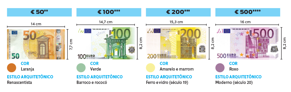 Nota de Euro