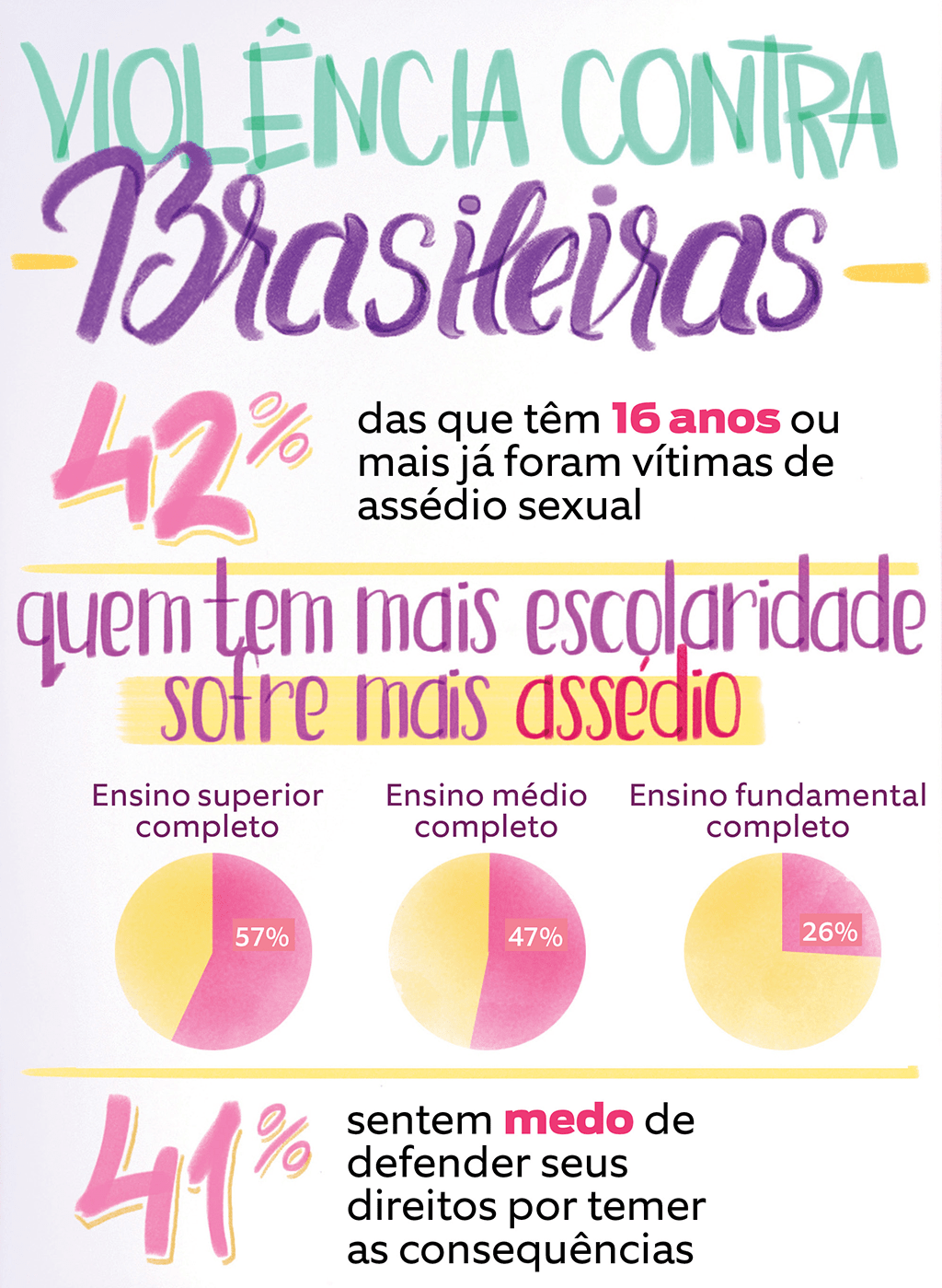 O que é feminismo