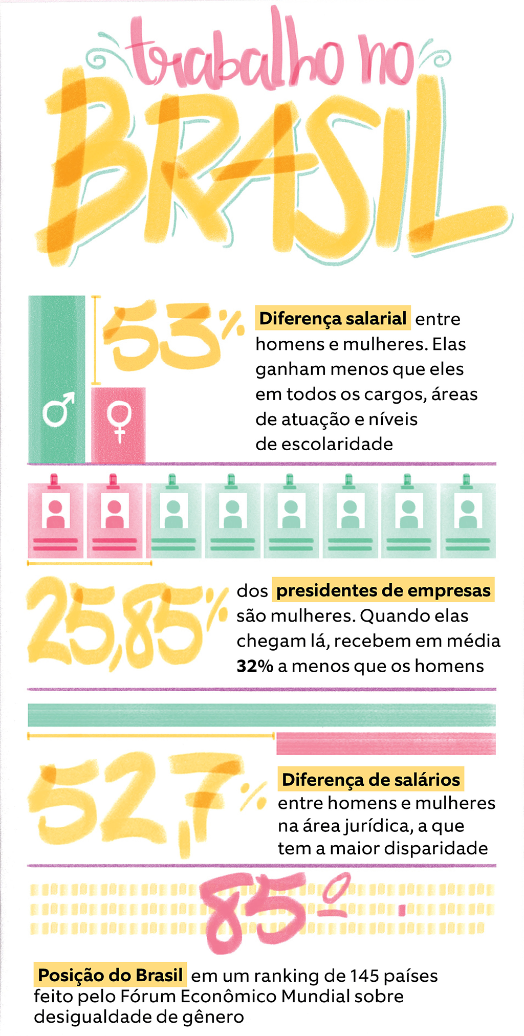 O que é feminismo