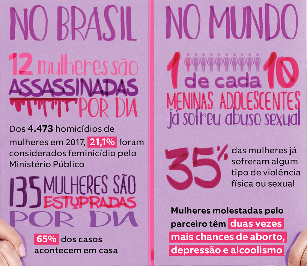 O que é feminismo