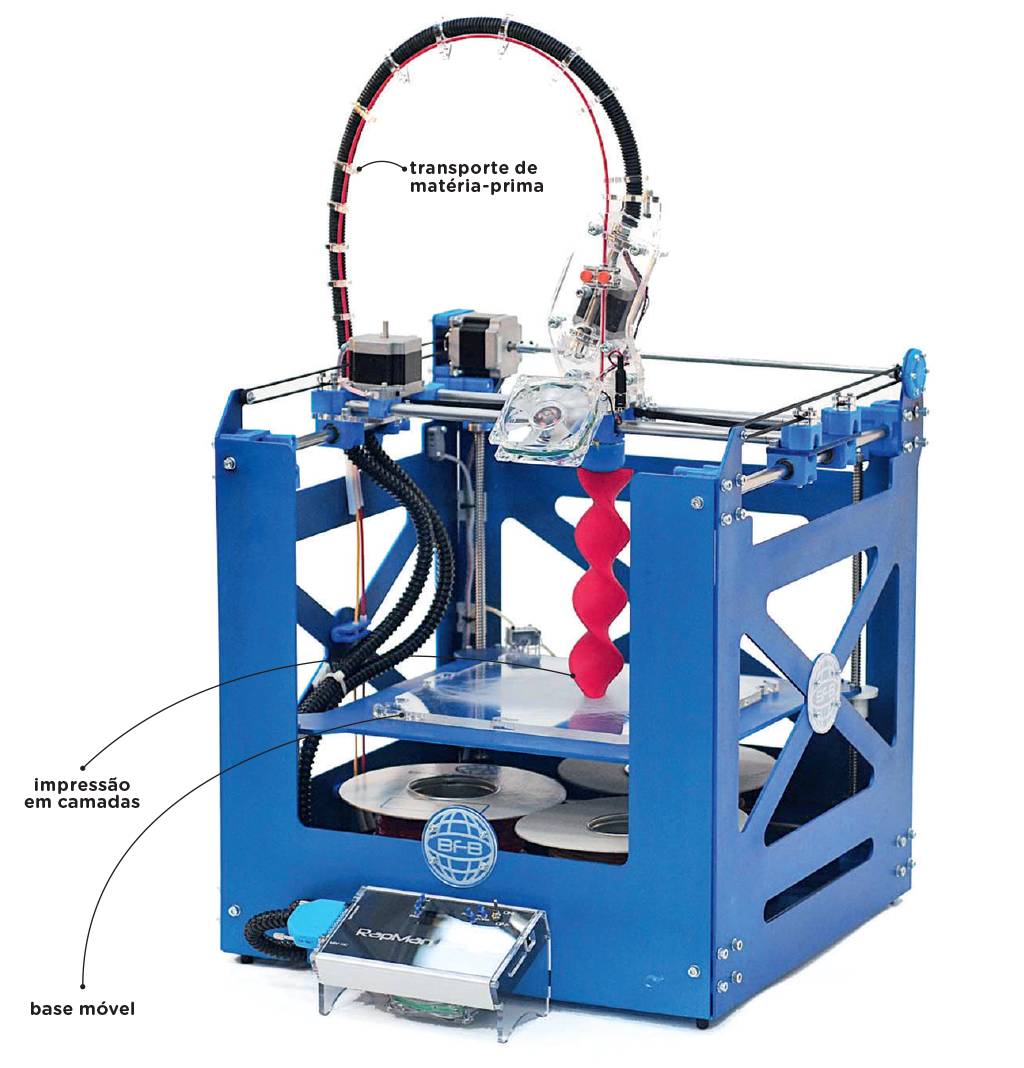 Como funciona uma impressora 3D?