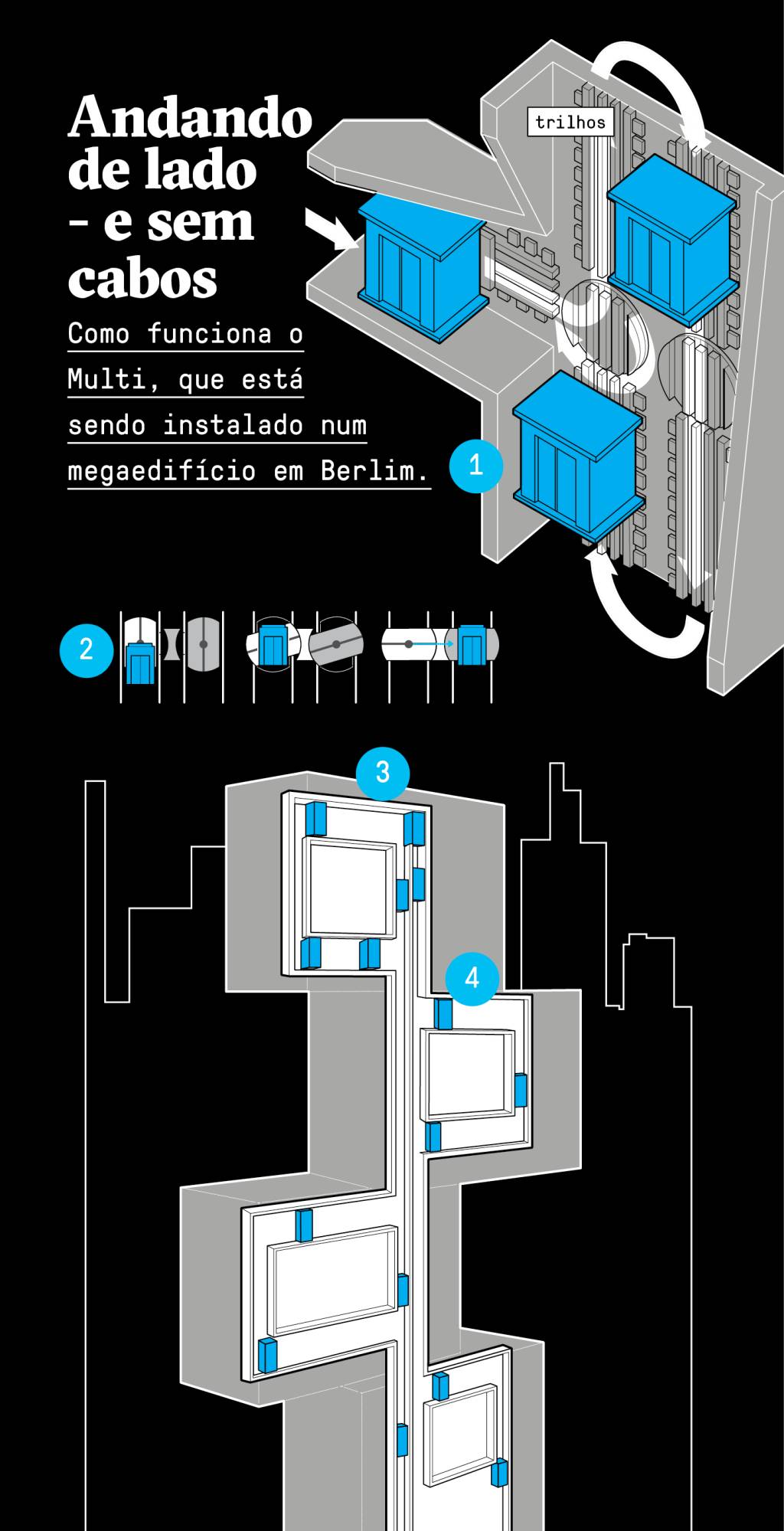 O futuro do elevador