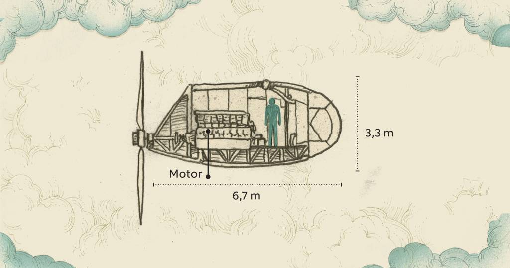 Zeppelin – motor