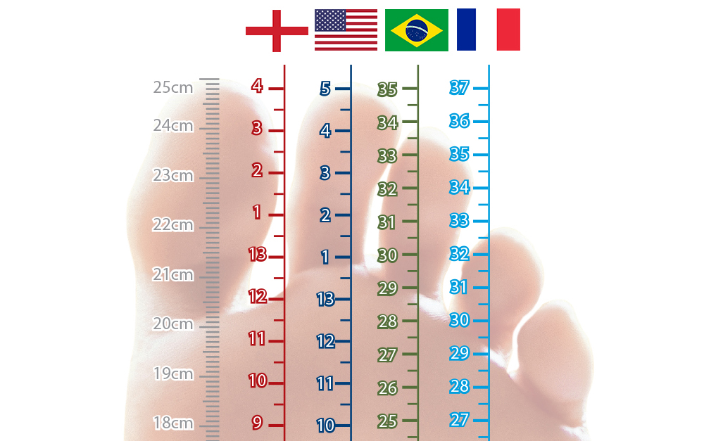 Como surgiu a numeração dos sapatos?