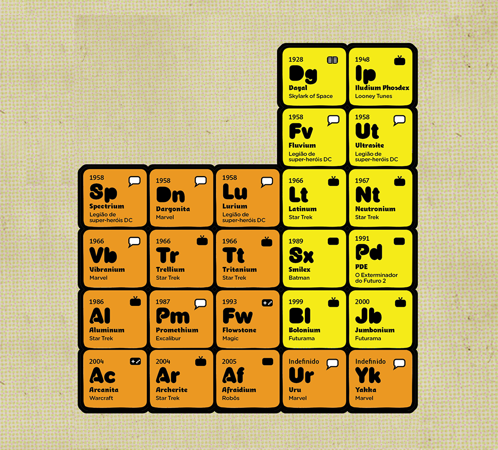 periodica6