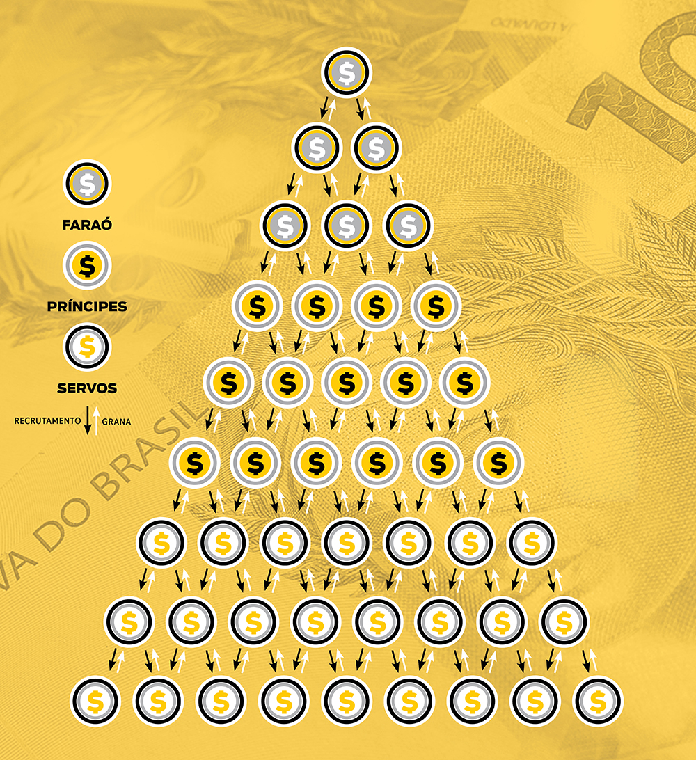 Piramide Financeira