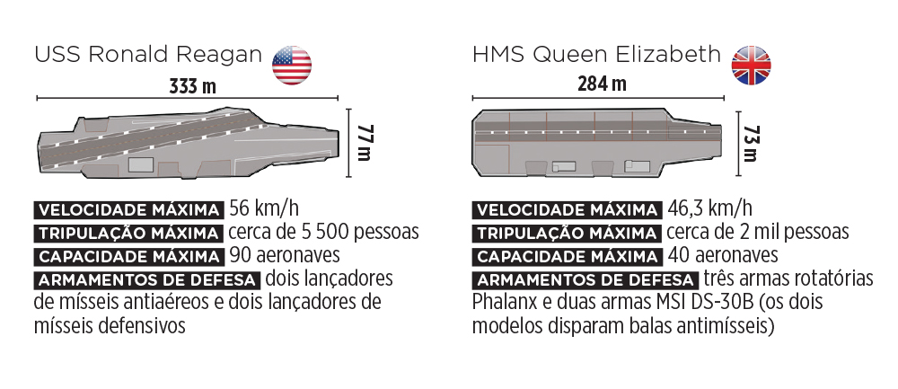 Como seria a batalha entre os dois porta-aviões mais poderosos do mundo?