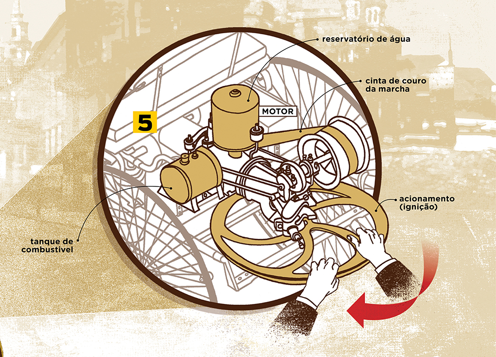 primeiro carro combustão – 2