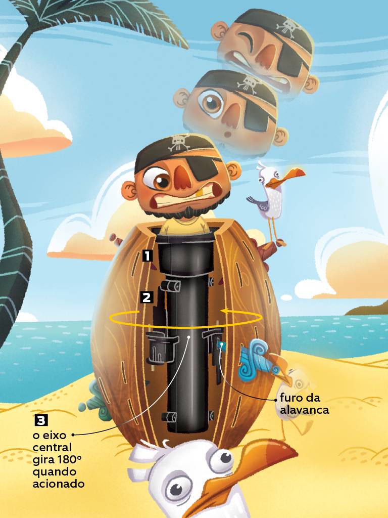 Flashback: por dentro do “Pula Pirata”