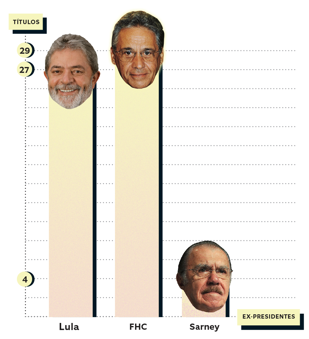 O que é o título “Doutor Honoris Causa”?