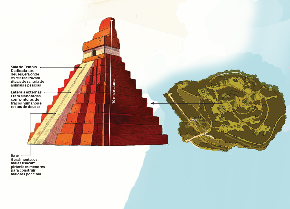 Tikal – piramide