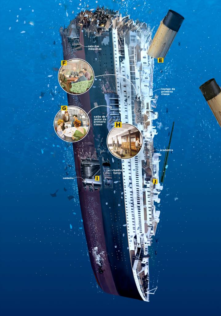 Titanic Titanic