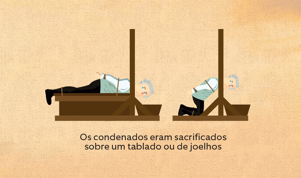 Infográfico da guilhotina Como era uma execução na guilhotina?