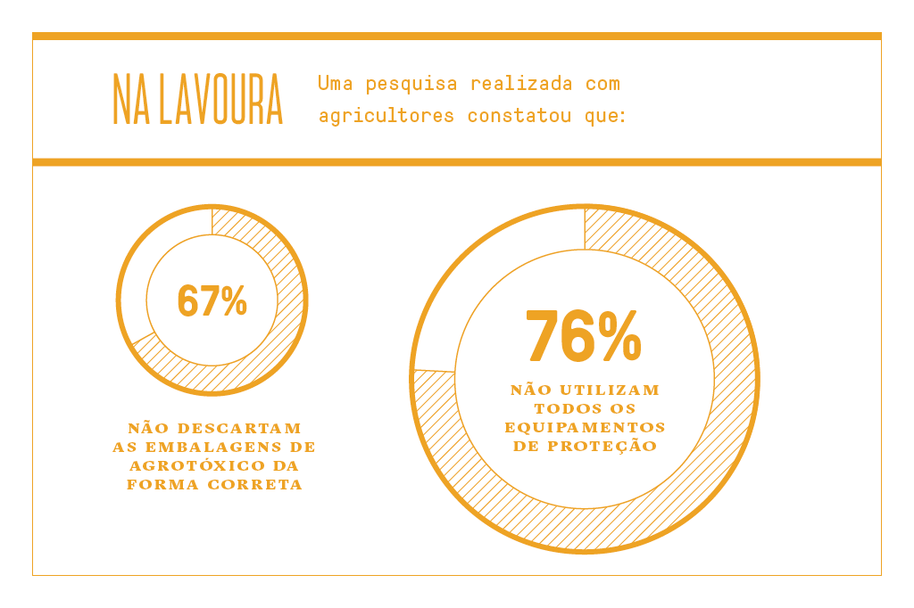 o pais do agrotoxico -