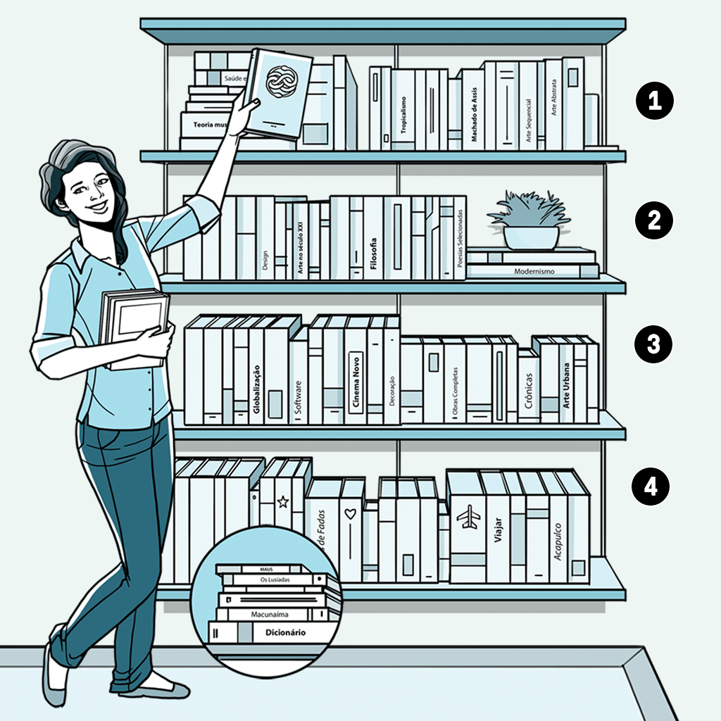 Como organizar livros na estante