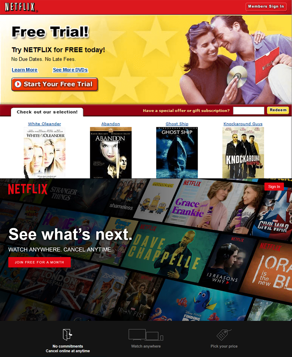 Netflix 2003 e 2018 Netflix 2003 e 2018