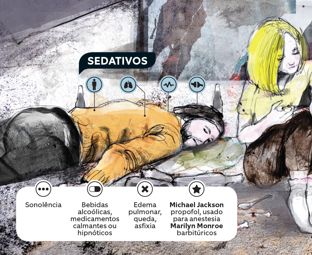 Sedativos Sedativos
