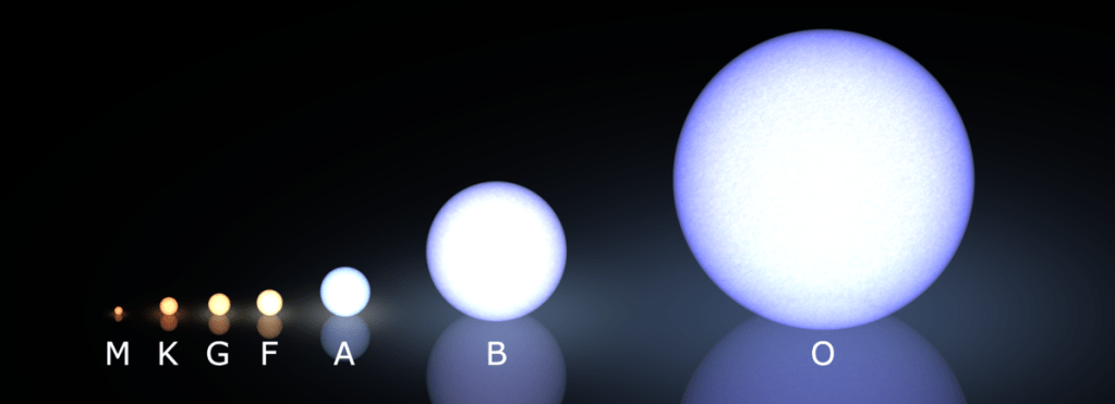 1200px-Morgan-Keenan_spectral_classification