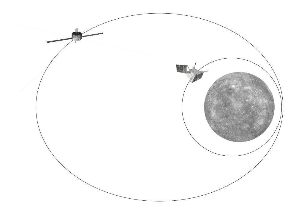 BepiColombo_orbits BepiColombo_orbits