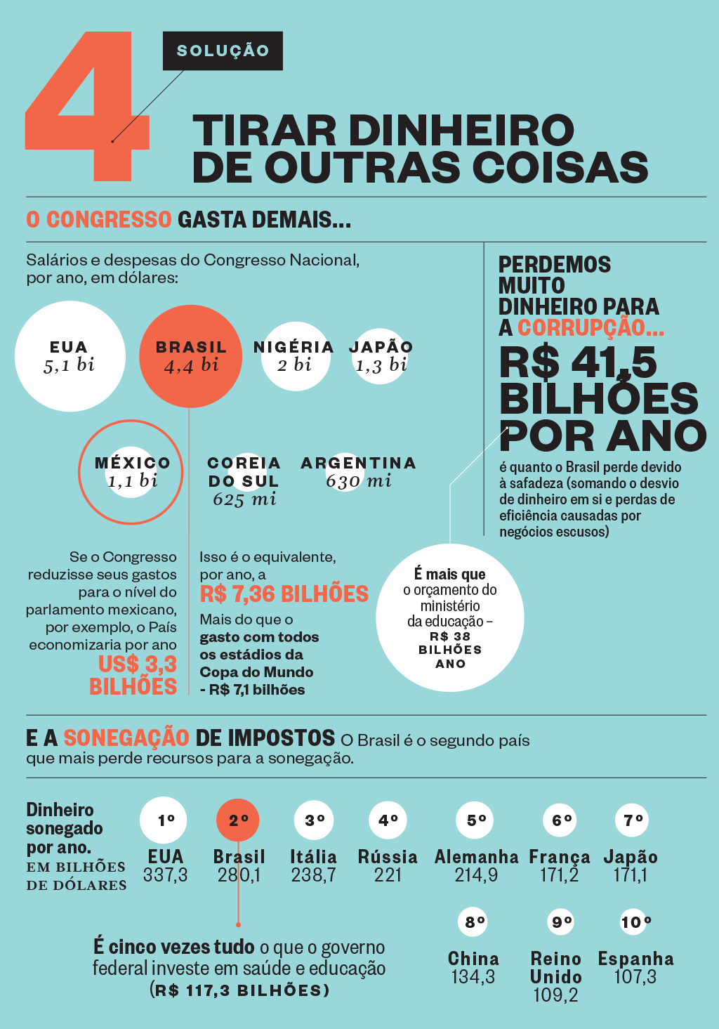 Quanto custa um país Quanto custa um país