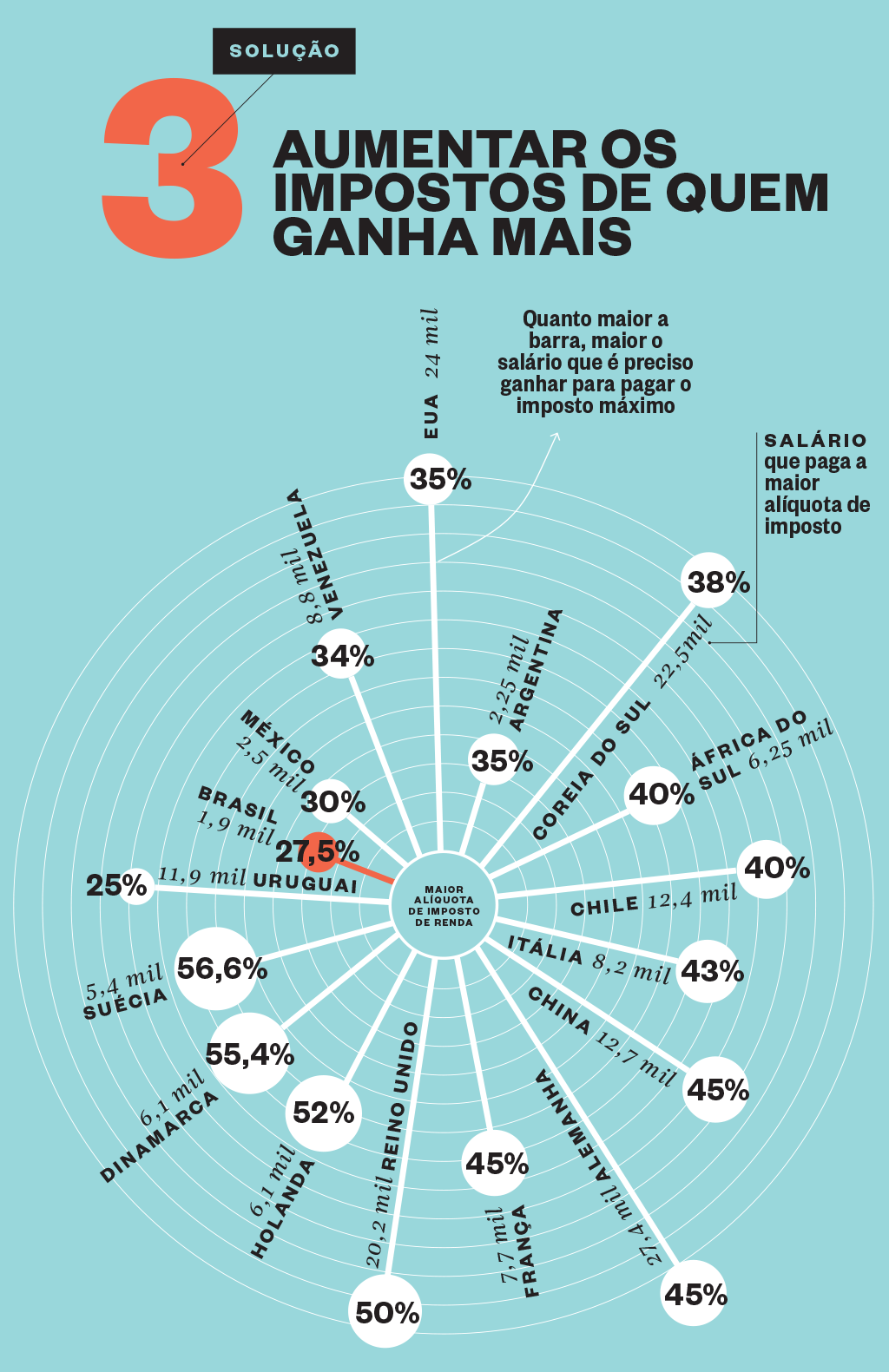 Quanto custa um país