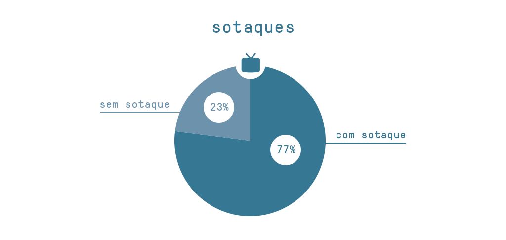 Gráfico imigrantes Gráfico imigrantes