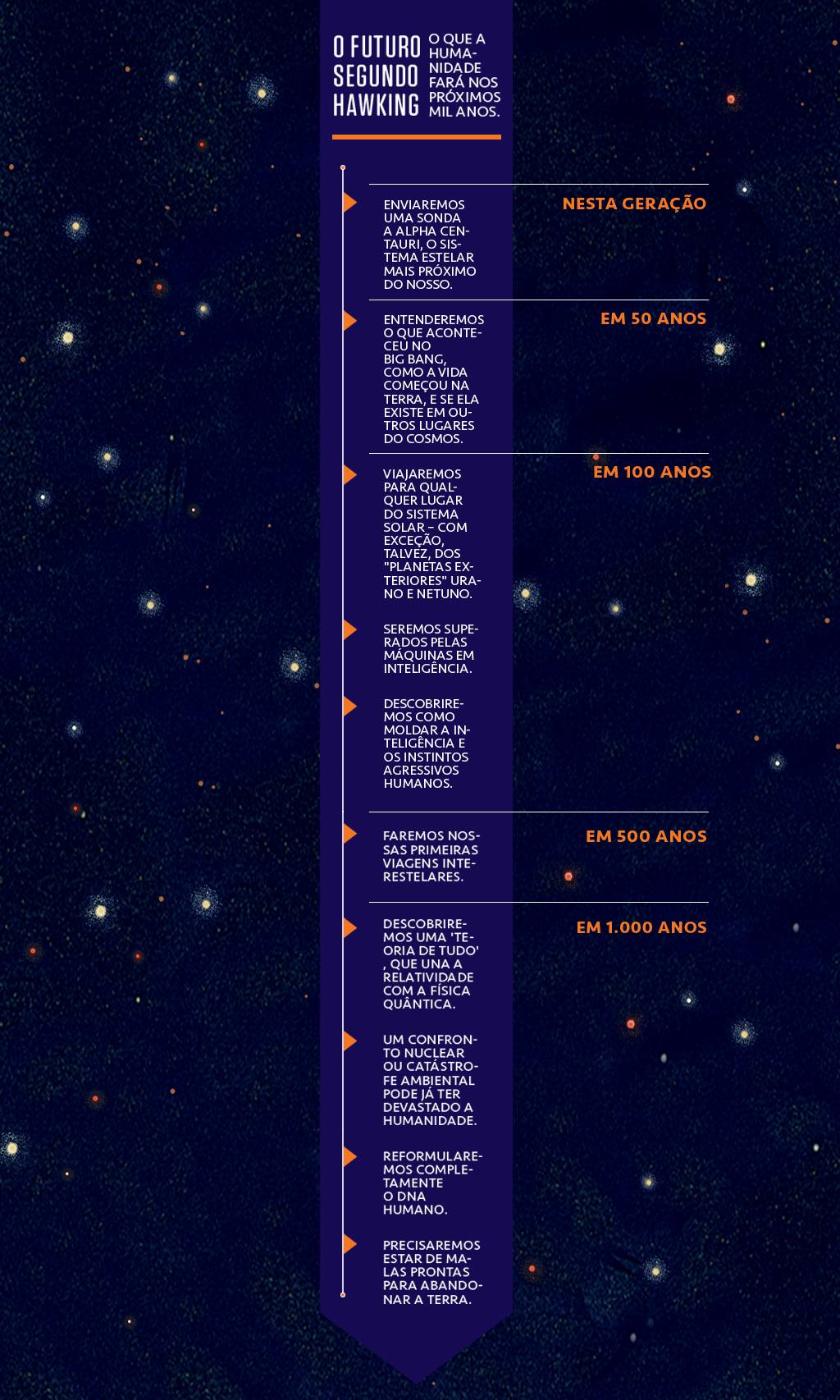 si_400_stephenhawking_timeline