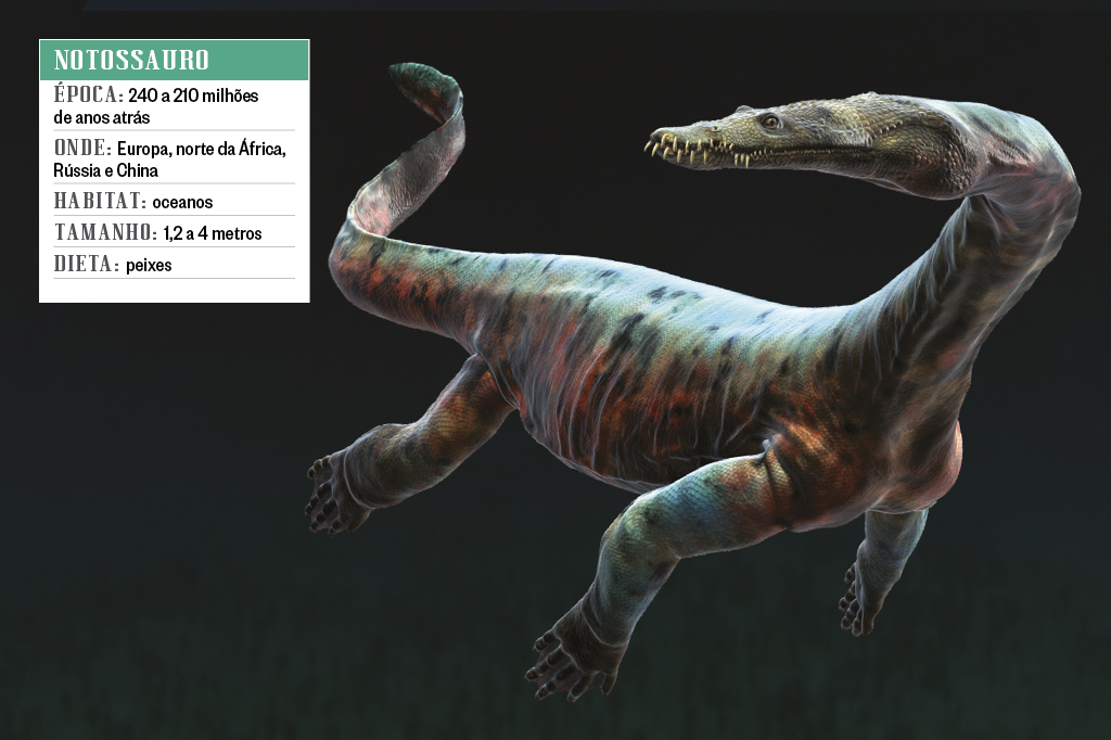 Notossauro Monstros aquáticos