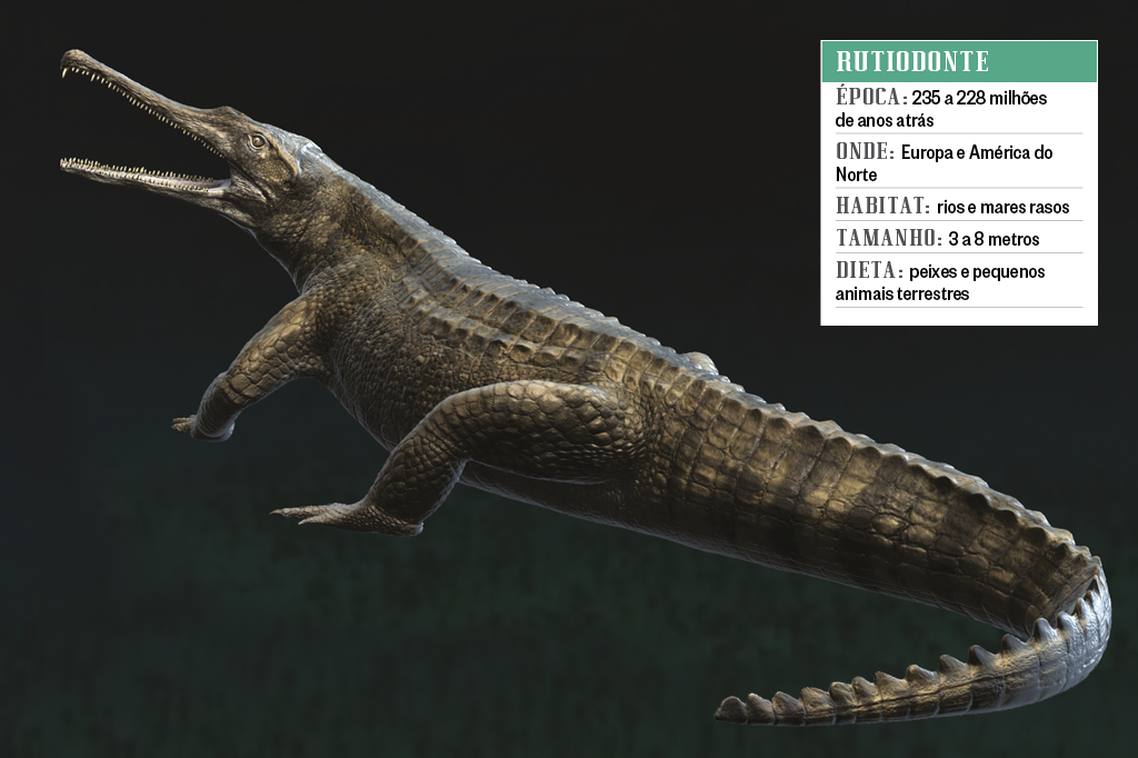 Rutiodonte Monstros aquáticos