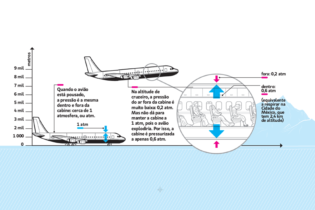 comocai-aviao-despressurizacao