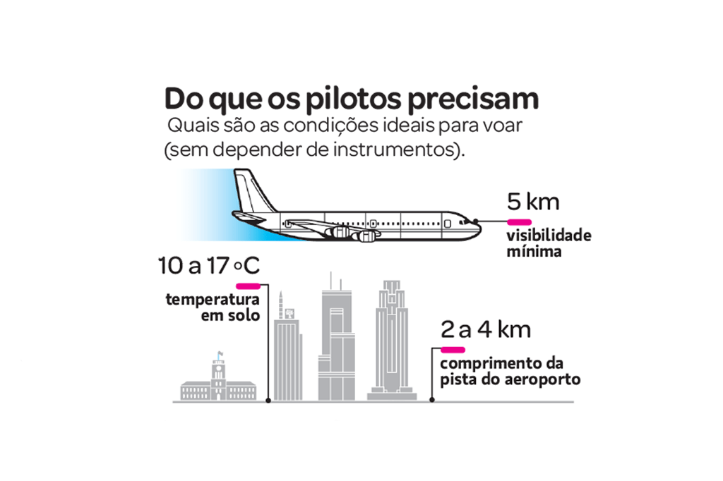 comocai-aviao-erro-humano-1