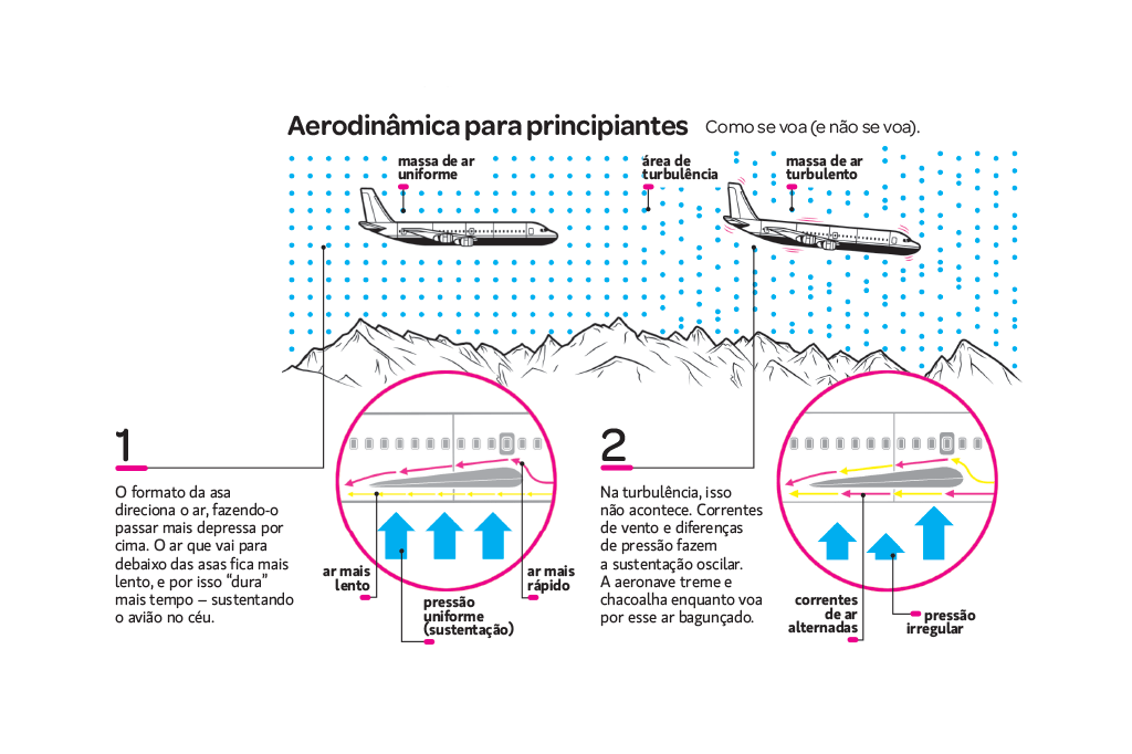 comocai-aviao-turbulencia