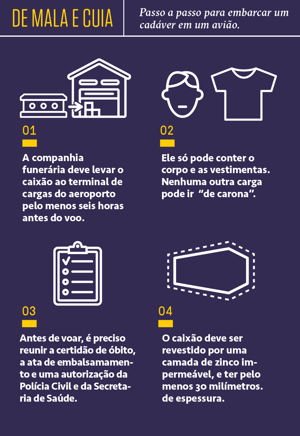 O pass a passo para embarcar um cadáver em um avião. 1 - A companhia funerária deve levar o caixão ao terminal de cargas do aeroporto pelo menos seis horas antes do voo. 2 - Ele só pode conter o corpo e as vestimentas. Nenhuma outra carga pode ir 