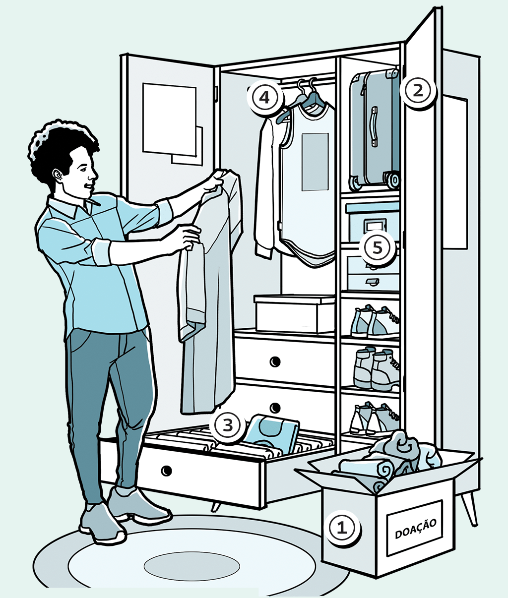 Manual: como arrumar o seu armário?