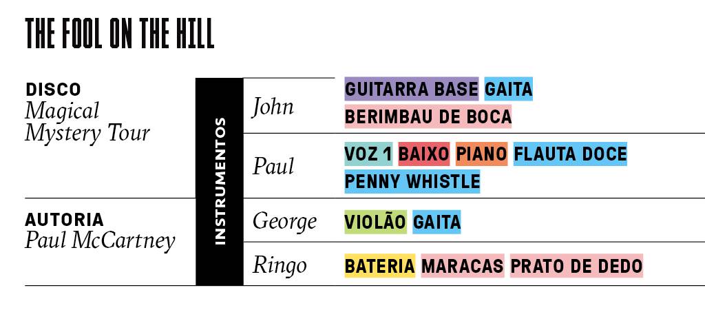 SI_Beatles_1967_M15 SI_Beatles_1967_M15