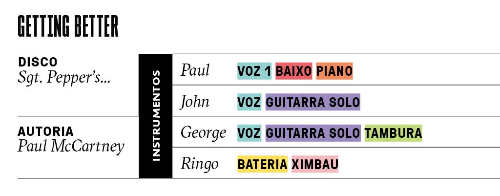 SI_Beatles_1967_M3 SI_Beatles_1967_M3