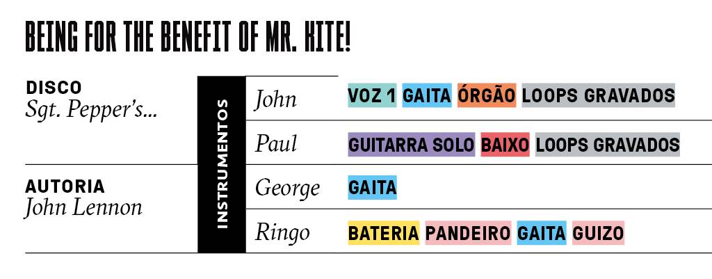 SI_Beatles_1967_M7 SI_Beatles_1967_M7