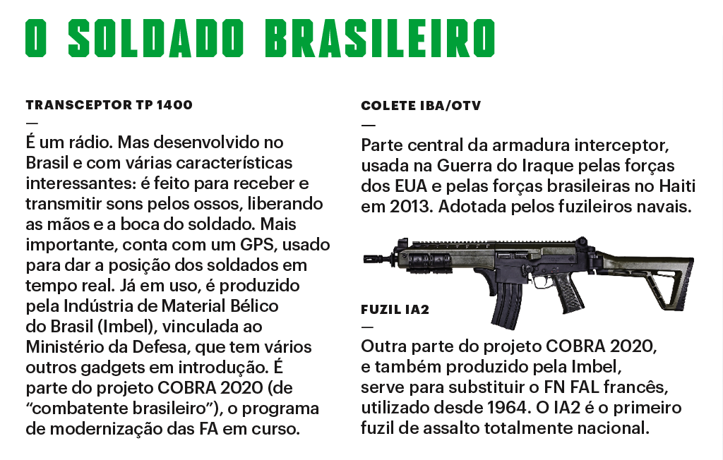 SI_Exércitos_Brasil_Soldado