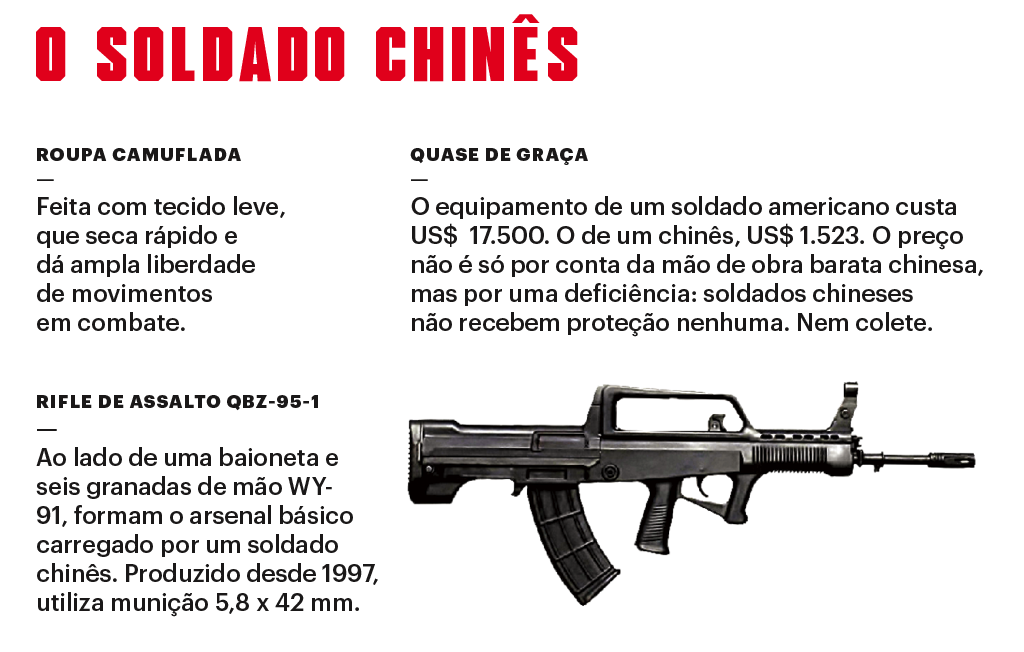 SI_Exércitos_China_Soldado