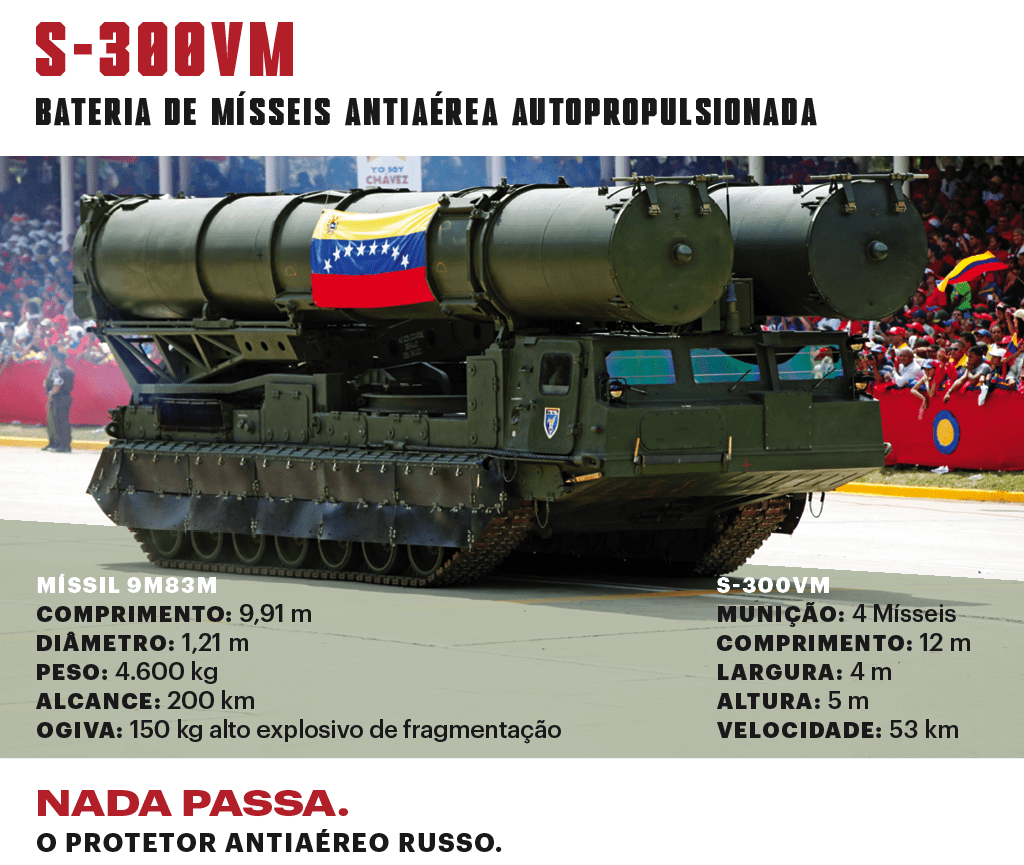 SI_Exércitos_Venezuela_Mísseis SI_Exércitos_Venezuela_Mísseis
