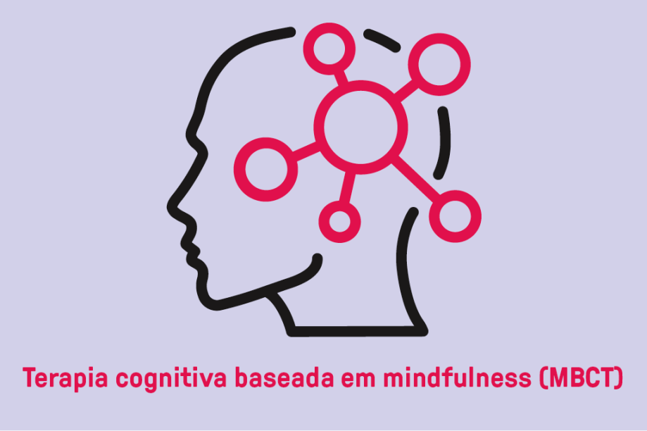 A TCC clássica encontra-se com o mindfulness – uma técnica voltada à atenção plena no aqui e agora. A ideia é combater a falta de flexibilidade do paciente. Questões como a consciência sobre os pensamentos abrem novas possibilidades ao tratamento.